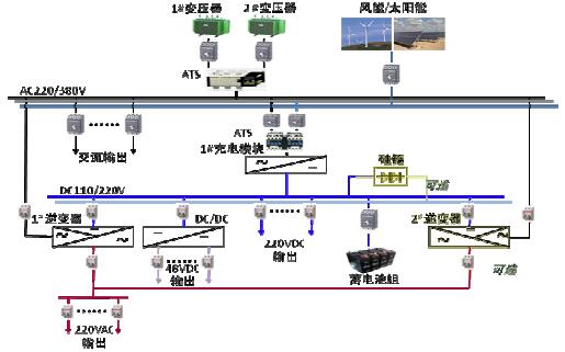 GZDW電源