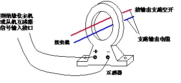 JYM-II絕緣監測儀