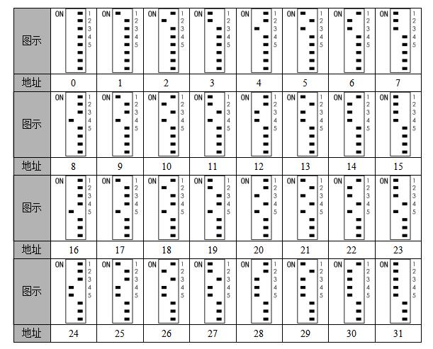 GF22020系列模塊撥碼開關設置