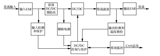 EC4820/M直流變換模塊