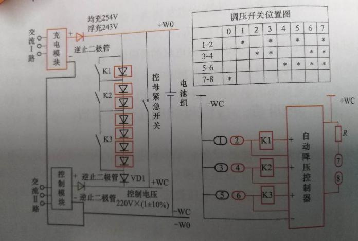 直流母線電壓調(diào)節(jié)裝置