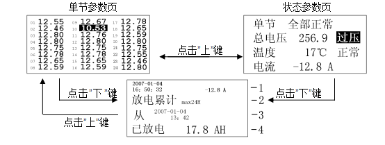 BM-24A電池組監(jiān)測儀