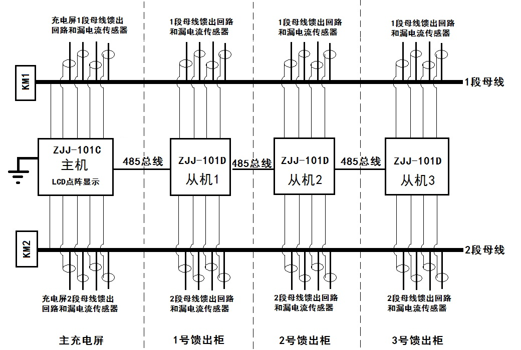 ZJJ-101C主從式系統結構