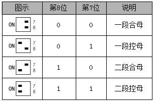 GF22020-6/8充電模塊