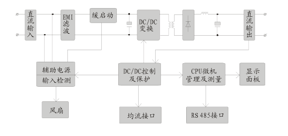 高頻開關(guān)電源模塊