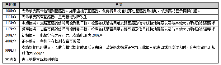 艾默生監(jiān)控模塊