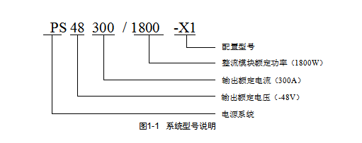 VERTIV通訊電源