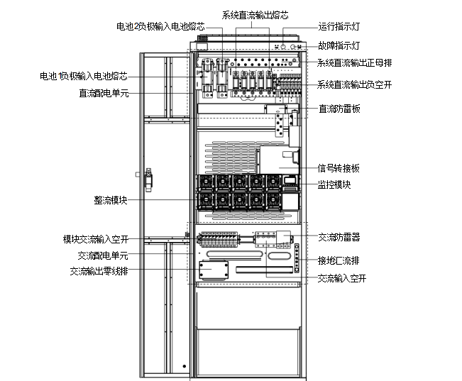 EMERSON 48V電源
