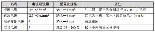 ZLD22010TA 充電模塊