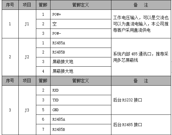 PMU-S31監控單元