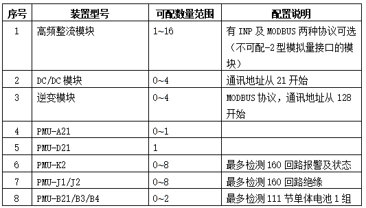 PMU-S31監控單元