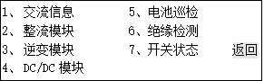 英可瑞監控模塊PMU-S31