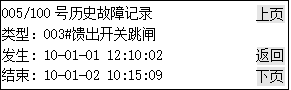 英可瑞監控模塊PMU-S31