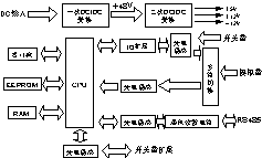 電力操作電源