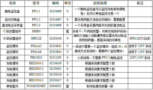 電力操作電源
