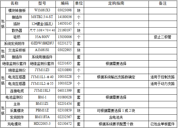 電力操作電源
