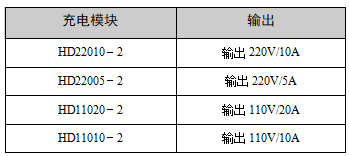充電模塊輸入特性表