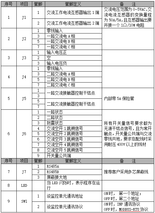 直流屏監(jiān)控模塊