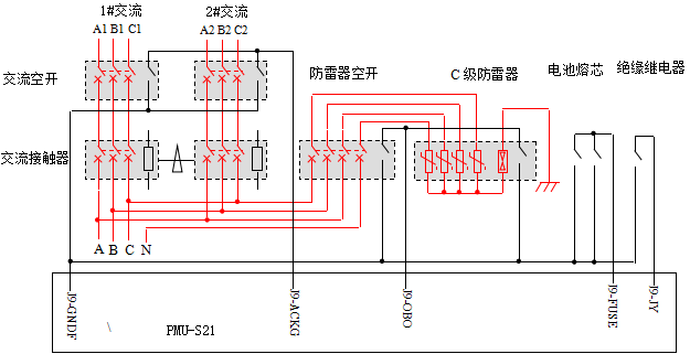 監控模塊端子連接