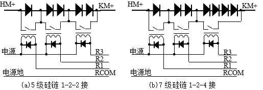 硅鏈控制連接