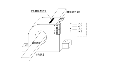 直流屏監(jiān)控