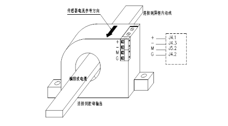 直流屏監(jiān)控