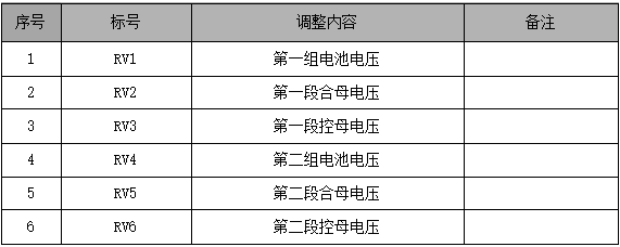 直流屏監(jiān)控