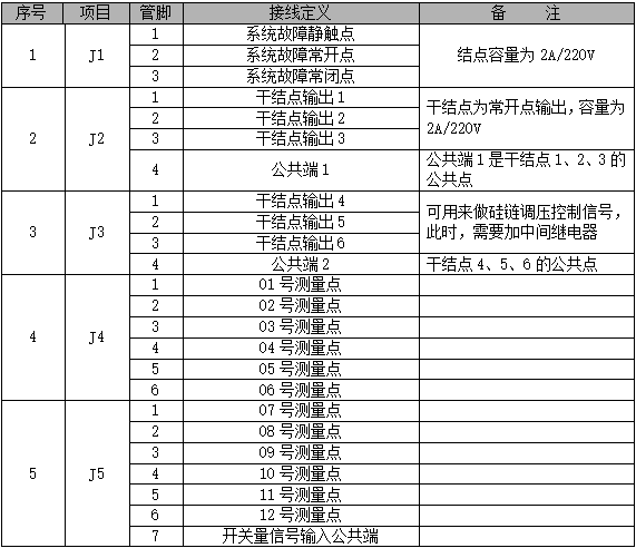 直流屏監控模塊