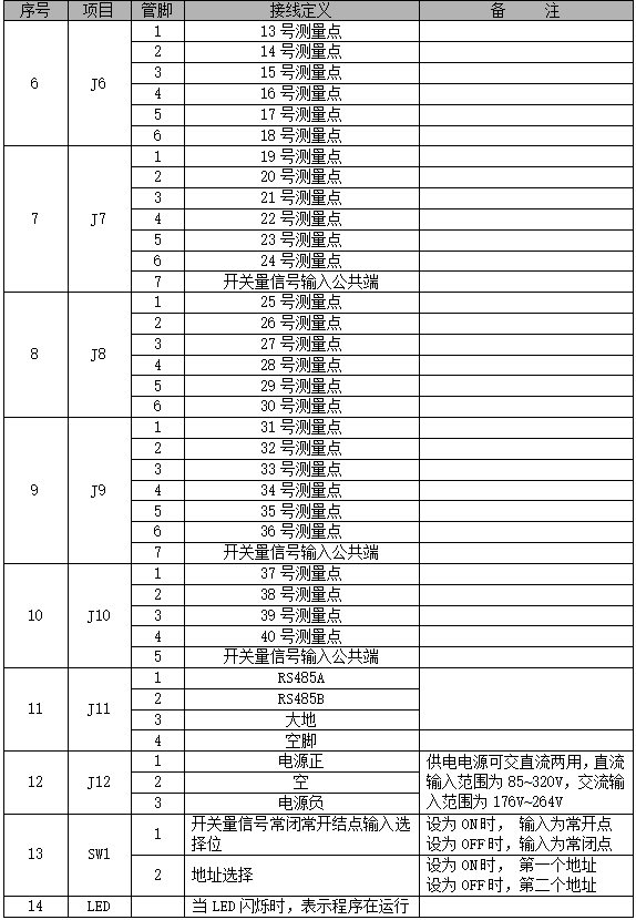 直流屏監控單元