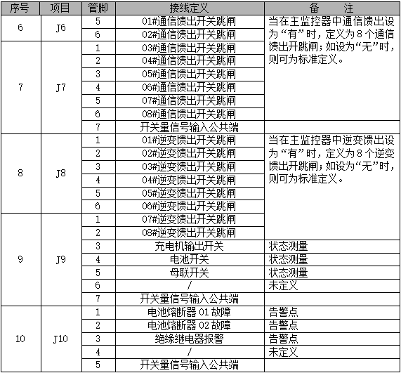 開關單元監控模塊