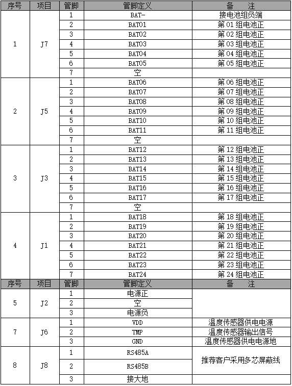 電池巡檢單元