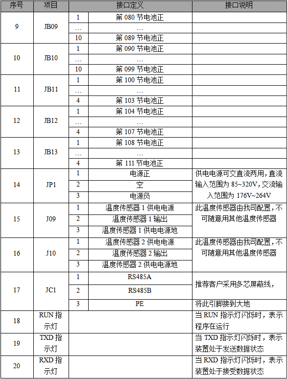 電池巡檢單元