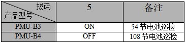 SW1撥碼開關(guān)設(shè)置