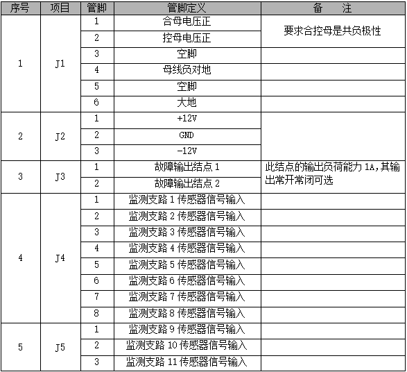 PMU-J1監控單元接線定義