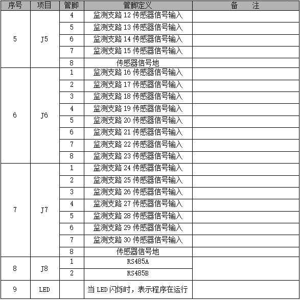 PMU-J1監控單元接線定義
