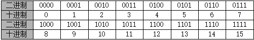 拔碼開關與合母支路數的關系
