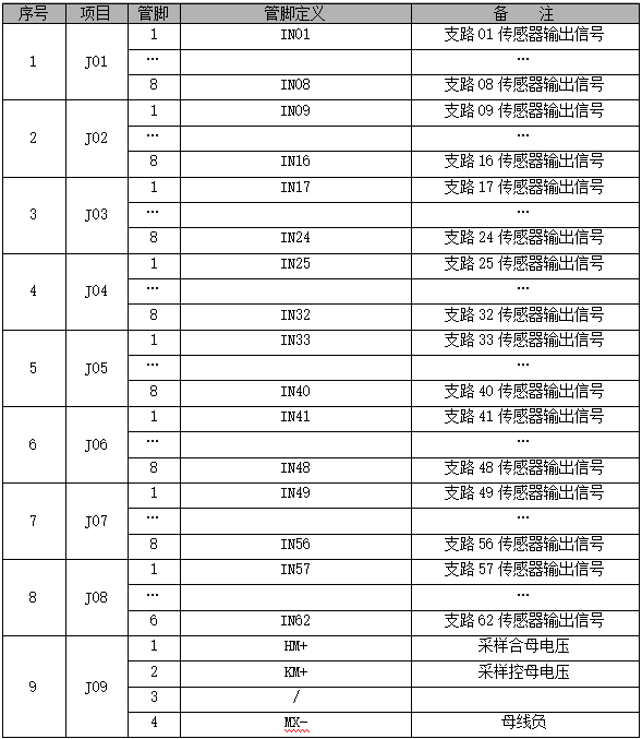 PMU-J2監控單元接線定義