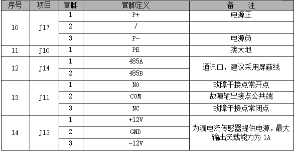 PMU-J2監控單元接線定義