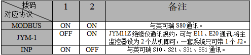 通訊協議設置