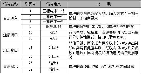 GZ22005-9系列模塊插座定義表