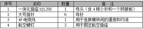 模塊航空板組件清單