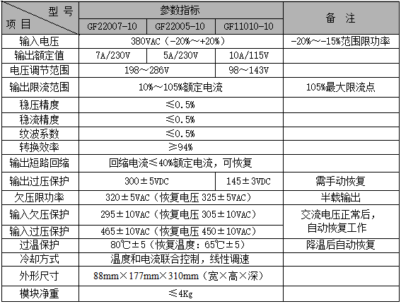 GF22005-10系列主要技術(shù)指標表