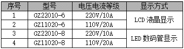 GZ22010-6/-8系列模塊選型表