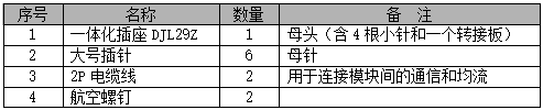 模塊轉(zhuǎn)接板組件清單