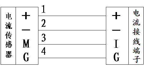 ZHDY-3綜合測量單元