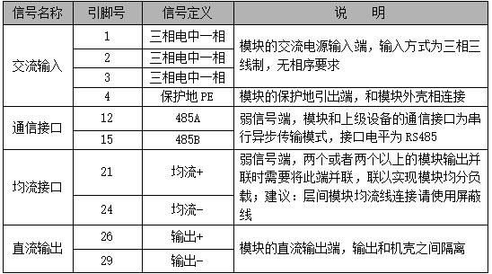 GF22010-9充電模塊
