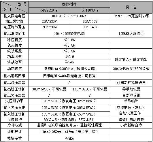 GF22020-9充電電源