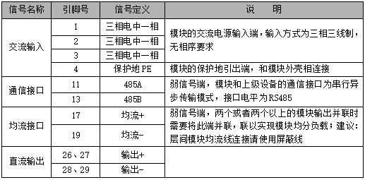直流屏整流模塊