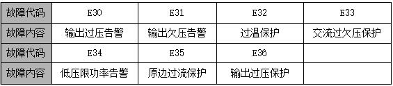 GF22020-9充電模塊