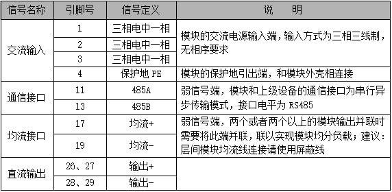 GF22030/GF22040系列模塊